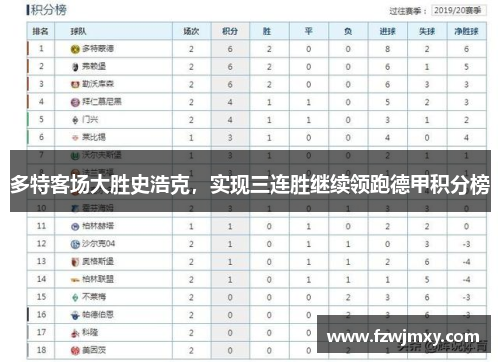 多特客场大胜史浩克，实现三连胜继续领跑德甲积分榜